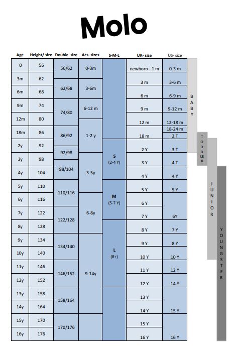 Molo Size Chart